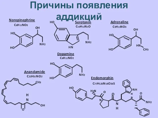 Причины появления аддикций