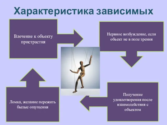 Характеристика зависимых Влечение к объекту пристрастия Нервное возбуждение, если объект не