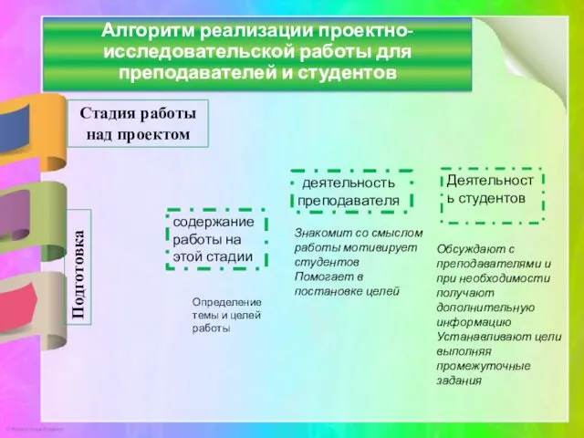 Стадия работы над проектом Подготовка Деятельность студентов деятельность преподавателя Знакомит со