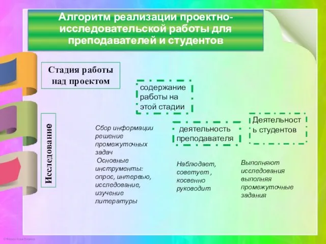 Алгоритм реализации проектно-исследовательской работы для преподавателей и студентов Стадия работы над