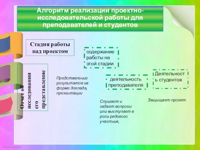 Алгоритм реализации проектно-исследовательской работы для преподавателей и студентов Стадия работы над