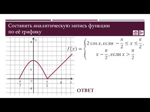 Составить аналитическую запись функции по её графику ОТВЕТ