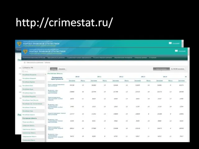 http://crimestat.ru/