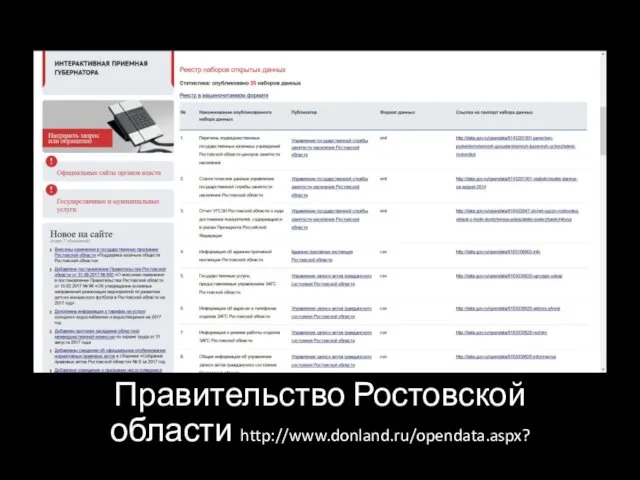 Правительство Ростовской области http://www.donland.ru/opendata.aspx?