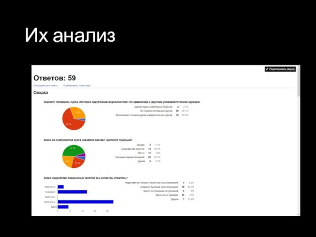 Их анализ