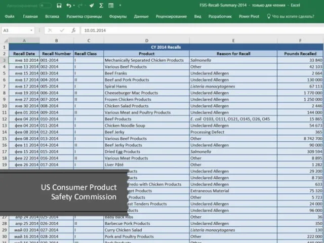 US Consumer Product Safety Commission