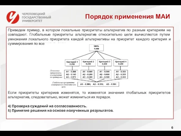 Порядок применения МАИ Приведем пример, в котором локальные приоритеты альтернатив по