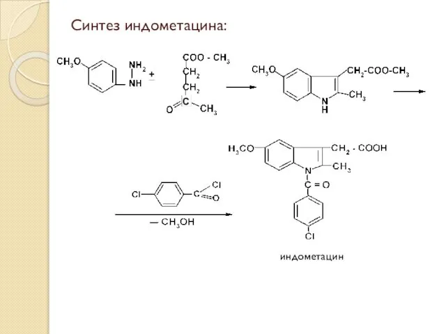 Синтез индометацина: индометацин