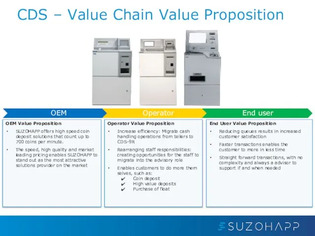 CDS – Value Chain Value Proposition End User Value Proposition Reducing
