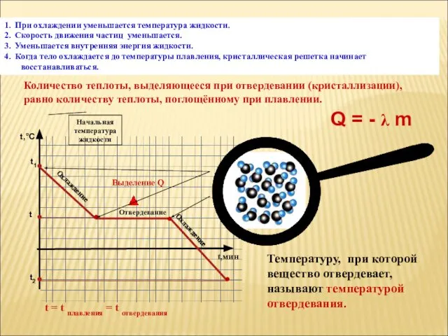 Отвердевание Охлаждение Выделение Q t = t плавления = t отвердевания