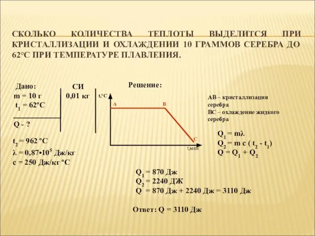 СКОЛЬКО КОЛИЧЕСТВА ТЕПЛОТЫ ВЫДЕЛИТСЯ ПРИ КРИСТАЛЛИЗАЦИИ И ОХЛАЖДЕНИИ 10 ГРАММОВ СЕРЕБРА