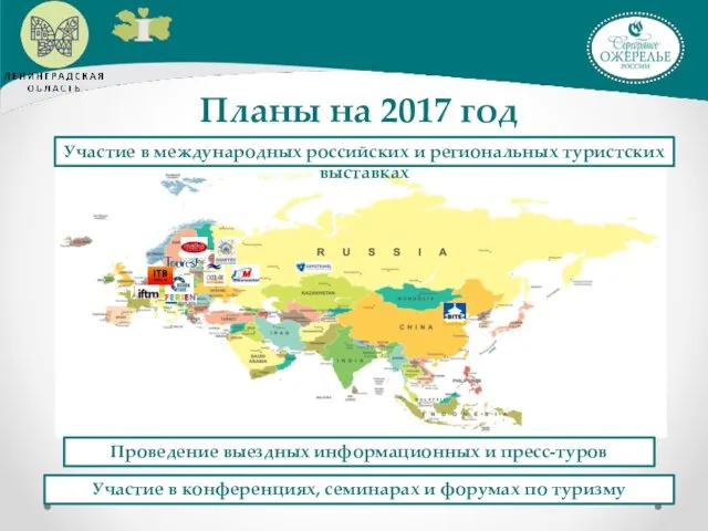 2016 год 2016 год Планы на 2017 год Участие в международных