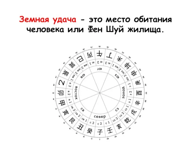 Земная удача - это место обитания человека или Фен Шуй жилища.