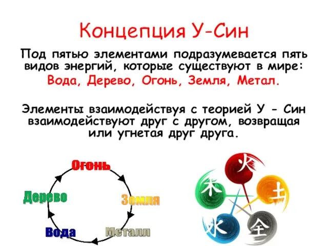 Концепция У-Син Под пятью элементами подразумевается пять видов энергий, которые существуют