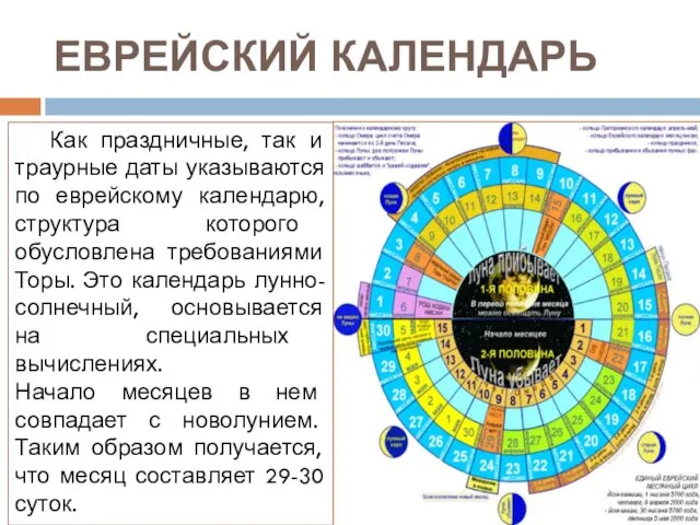 ЕВРЕЙСКИЙ КАЛЕНДАРЬ Как праздничные, так и траурные даты указываются по еврейскому