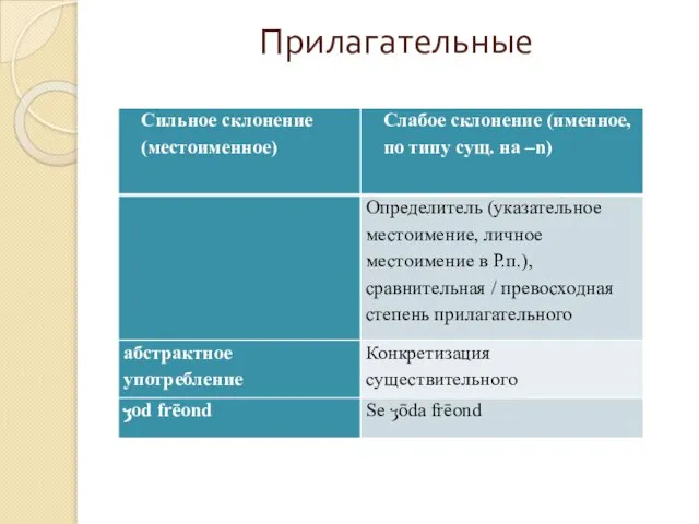 Прилагательные