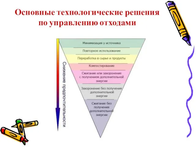 Основные технологические решения по управлению отходами