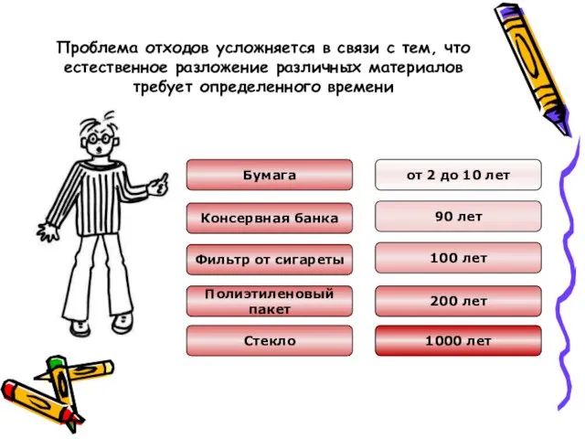 Проблема отходов усложняется в связи с тем, что естественное разложение различных