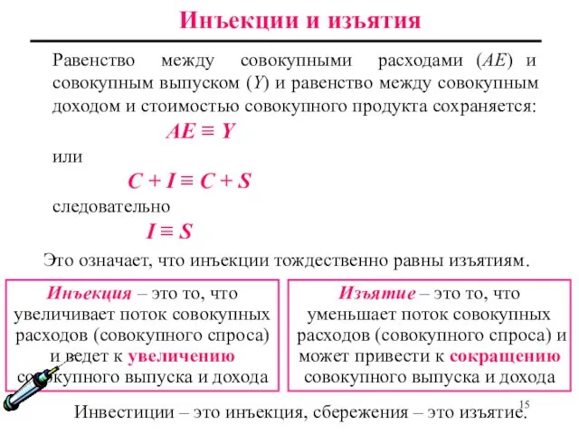 Равенство между совокупными расходами (АЕ) и совокупным выпуском (Y) и равенство