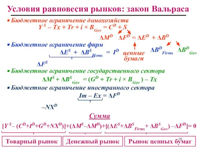 Условия равновесия рынков: закон Вальраса Бюджетное ограничение домохозяйств Y S –