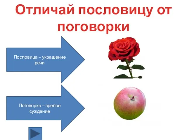 Отличай пословицу от поговорки Пословица – украшение речи Поговорка – зрелое суждение