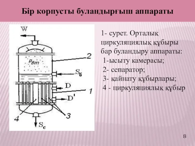 1- сурет. Орталық циркуляциялық құбыры бар буландыру аппараты: 1-ысыту камерасы; 2-