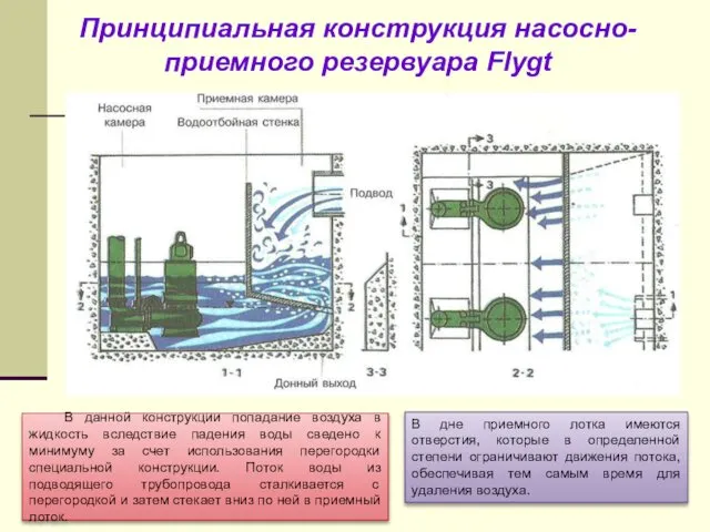 В данной конструкции попадание воздуха в жидкость вследствие падения воды сведено