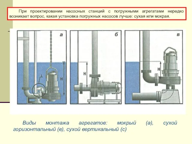 При проектировании насосных станций с погружными агрегатами нередко возникает вопрос, какая