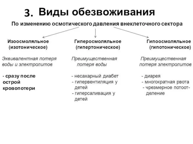 3. - сразу после острой кровопотери