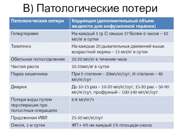 В) Патологические потери