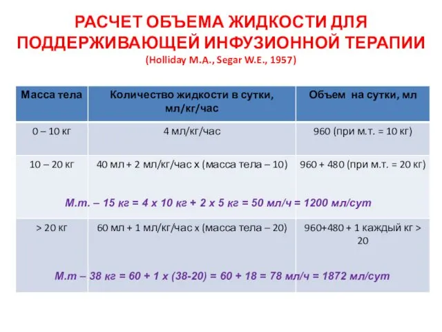 РАСЧЕТ ОБЪЕМА ЖИДКОСТИ ДЛЯ ПОДДЕРЖИВАЮЩЕЙ ИНФУЗИОННОЙ ТЕРАПИИ (Holliday M.A., Segar W.E.,