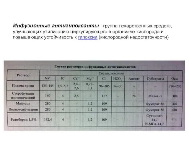 Инфузионные антигипоксанты - группа лекарственных средств, улучшающих утилизацию циркулирующего в организме