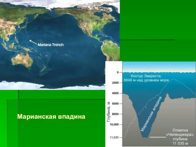 Марианская впадина