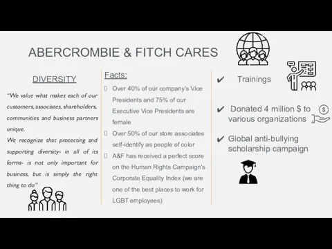 ABERCROMBIE & FITCH CARES DIVERSITY “We value what makes each of