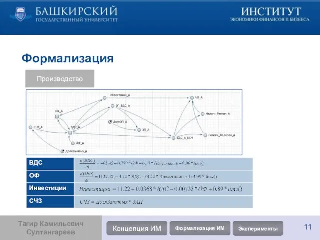 Формализация Производство ВДС ОФ Инвестиции СЧЗ Тагир Камильевич Султангареев Концепция ИМ Формализация ИМ Эксперименты 11