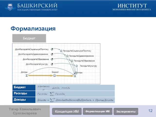 Бюджет Формализация Бюджет Расходы Доходы Тагир Камильевич Султангареев Концепция ИМ Формализация ИМ Эксперименты 12