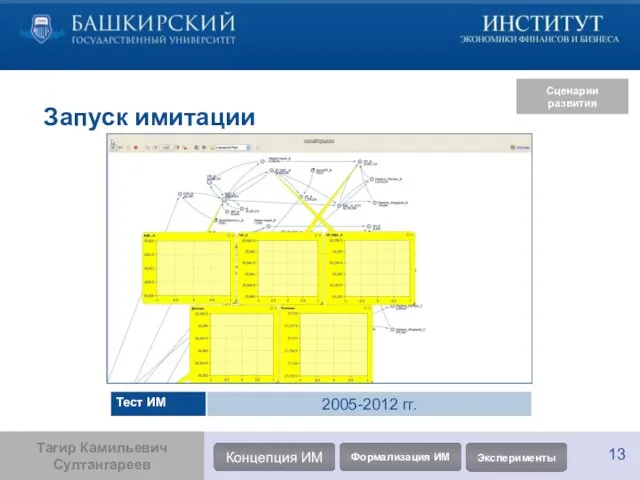 Запуск имитации Сценарии развития Тагир Камильевич Султангареев Концепция ИМ Формализация ИМ