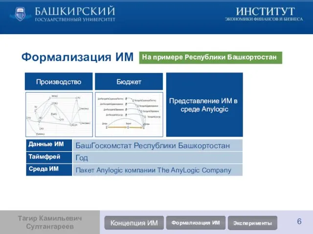 Формализация ИМ Производство Бюджет На примере Республики Башкортостан Представление ИМ в