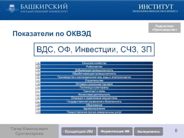 Показатели по ОКВЭД Подсистема «Производство» A B C D E F