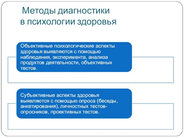 Методы диагностики в психологии здоровья