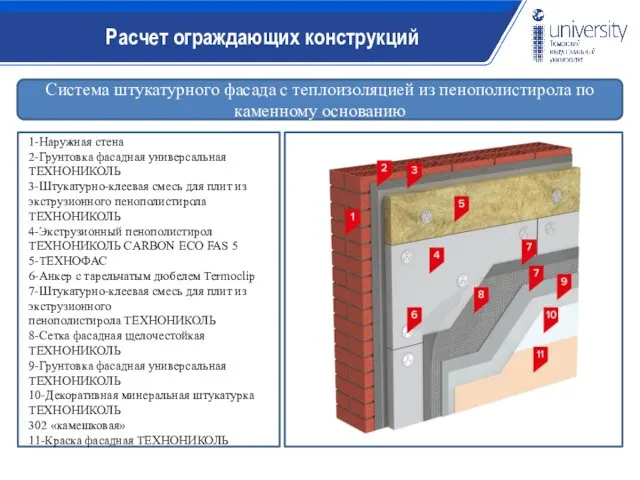 Расчет ограждающих конструкций Система штукатурного фасада с теплоизоляцией из пенополистирола по