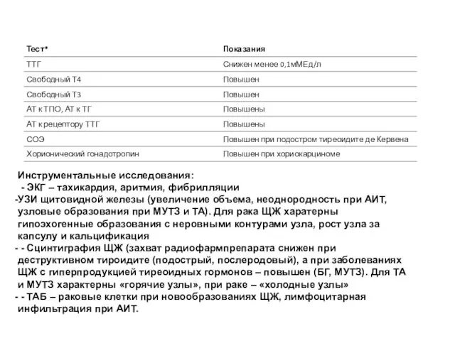 Таблица 4. Лабораторные показатели при тиреотоксикозе: Инструментальные исследования: - ЭКГ –