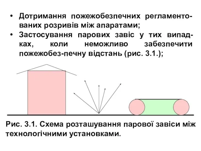 Дотримання пожежобезпечних регламенто-ваних розривів між апаратами; Застосування парових завіс у тих