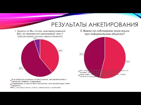 РЕЗУЛЬТАТЫ АНКЕТИРОВАНИЯ