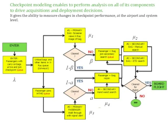 Checkpoint modeling enables to perform analysis on all of its components