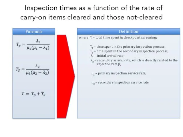 Inspection times as a function of the rate of carry-on items