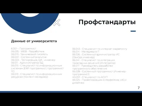 7 06.043 - Специалист по интернет-маркетингу 06.014 - Менеджер в IT