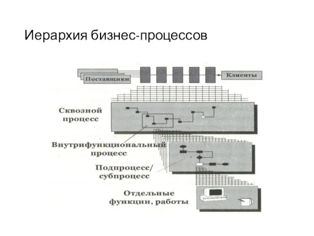 Иерархия бизнес-процессов