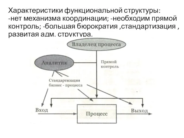 Характеристики функциональной структуры: -нет механизма координации; -необходим прямой контроль; -большая бюрократия ,стандартизация ,развитая адм. структура.