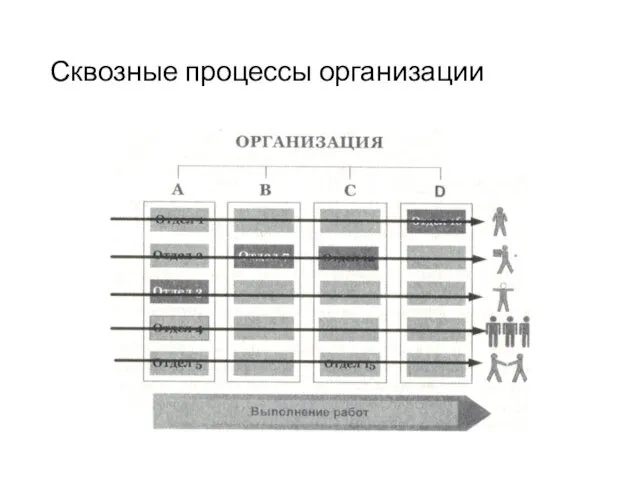 Сквозные процессы организации